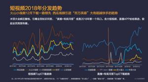 小米应用商店年报透露2017年互联网新趋势 短视频竞争激烈直播答题异军突起