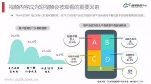 短视频创业所面对的困难与机遇