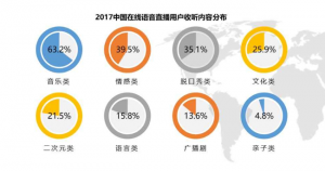 直播和短视频这么火，移动音频为何还能逆生长？
