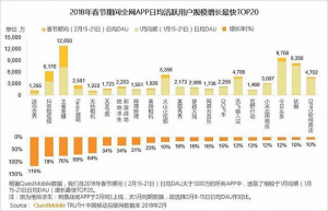 今日头条包抄快手：短视频战争的关键一年