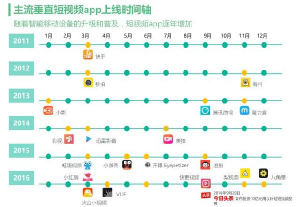 行业风口遭遇政策寒冬，短视频的冰与火之歌