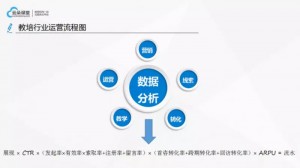 云朵课堂王庆：传统教育转型中如何打造线上与线下闭环