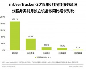 2018年，“短视频+”该怎么玩？