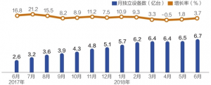 2018直播行业半程总结：资本趋冷中倾向头部 腹地遭短视频强势进攻