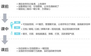 从技术角度谈视频直播如何更好的服务于教育行业