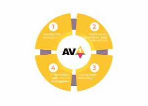 谷歌开始在YouTube中测试AV1视频格式