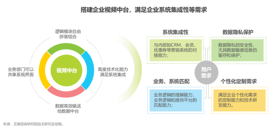独家解读！2020年中国企业直播应用场景趋势报告