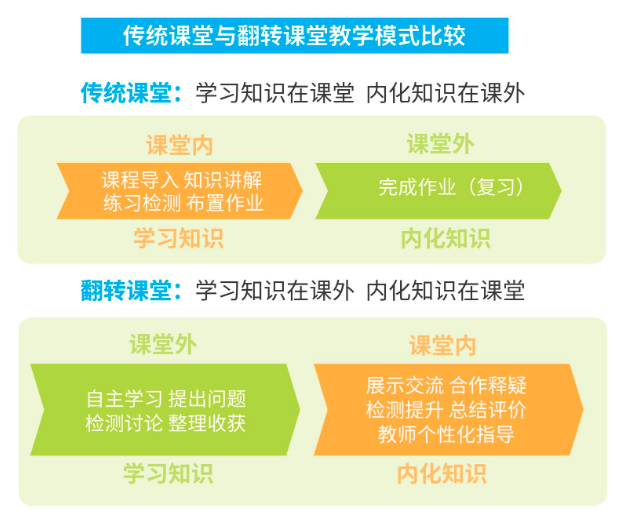 百年名校北京四中：从传统课堂到数字课堂，5大法则变身直播“模范生”