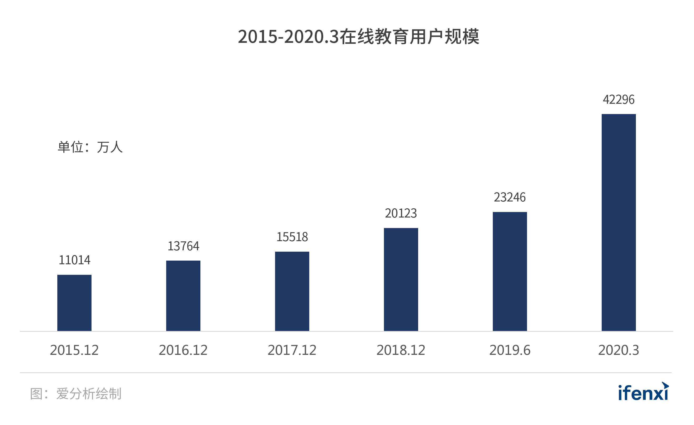 爱分析《中国在线教育行业趋势报告》：教育信息化下半场，保利威打造一站式解决方案