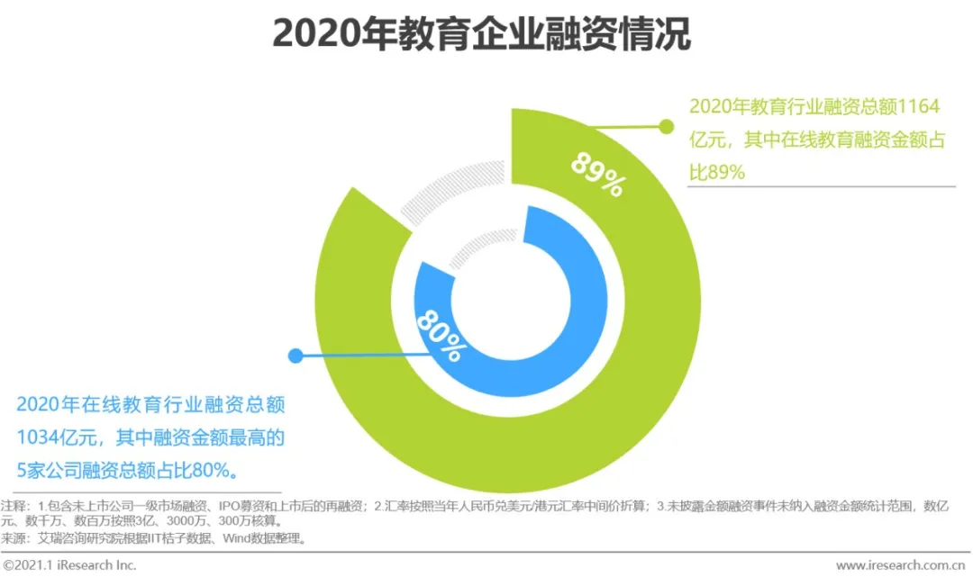 报告解读下载 | 《2020年中国在线教育行业研究报告》
