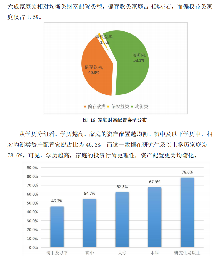 金融行业报告精选丨58%的小康一族每月消费超3000元；中国家庭全年投资收益率2.3%；2021年出口强劲增速维持