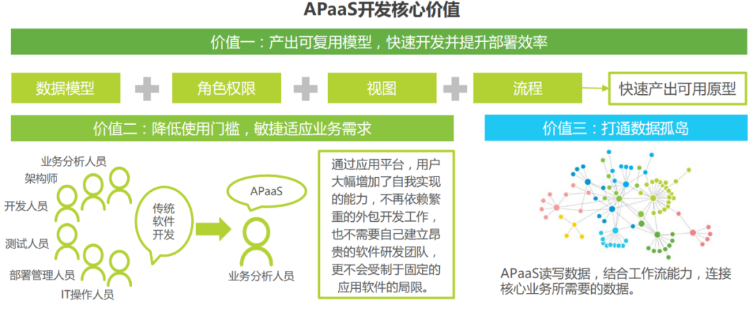 报告下载丨2021年，企业想选aPaaS平台必须注意这3点