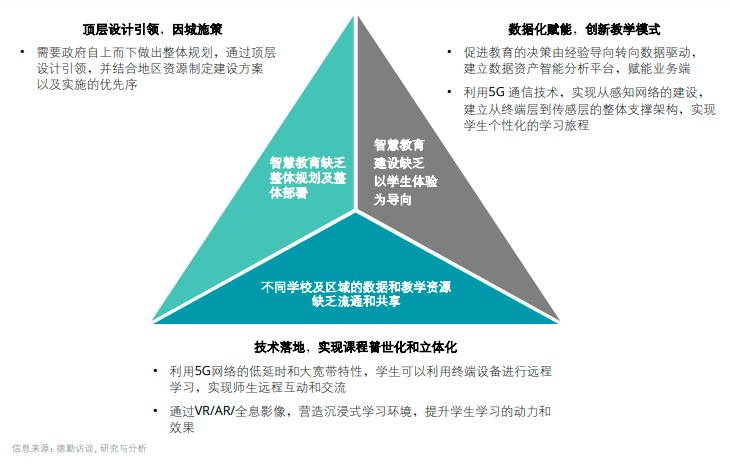 年度必读报告丨5G赋能中国智慧教育