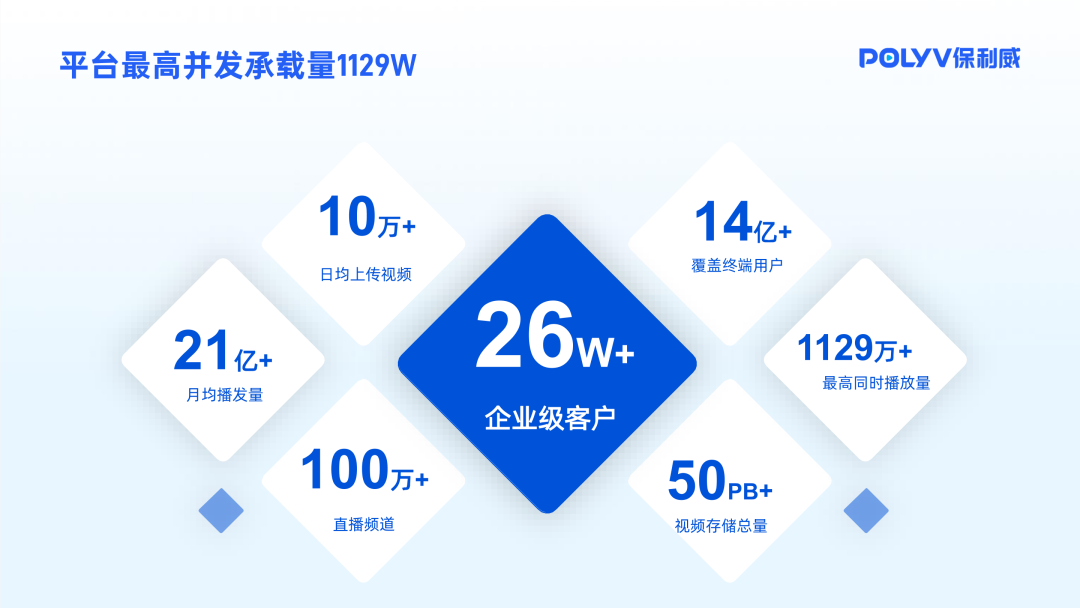 websocket直播服务器搭建