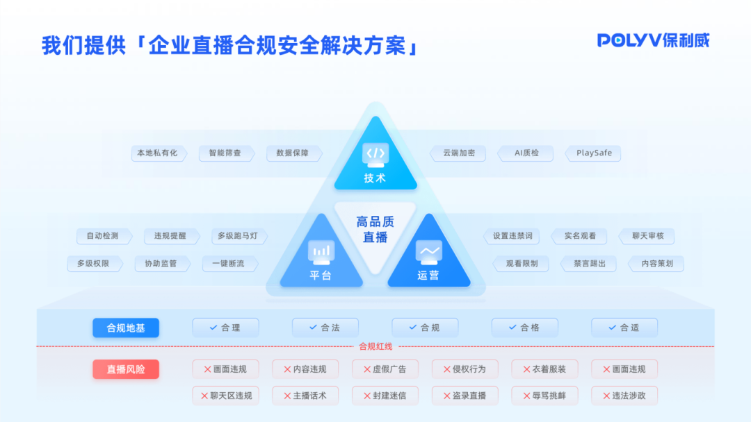 直播服务器搭建 win