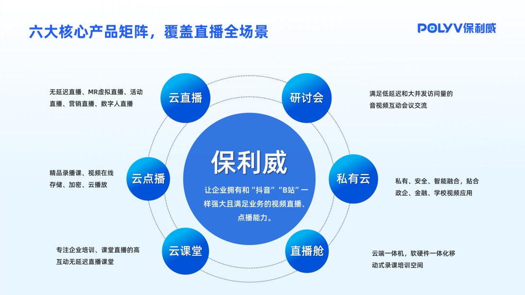 直播服务器搭建与监控