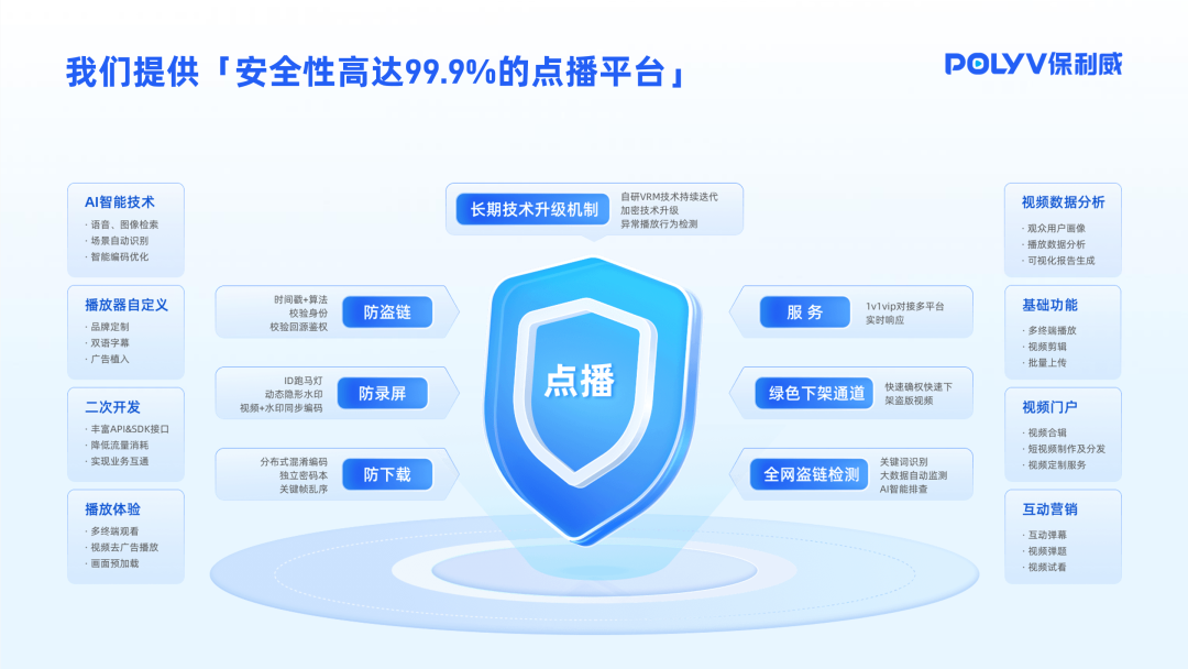 直播服务器搭建与监控