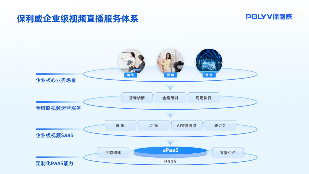 云直播服务器搭建