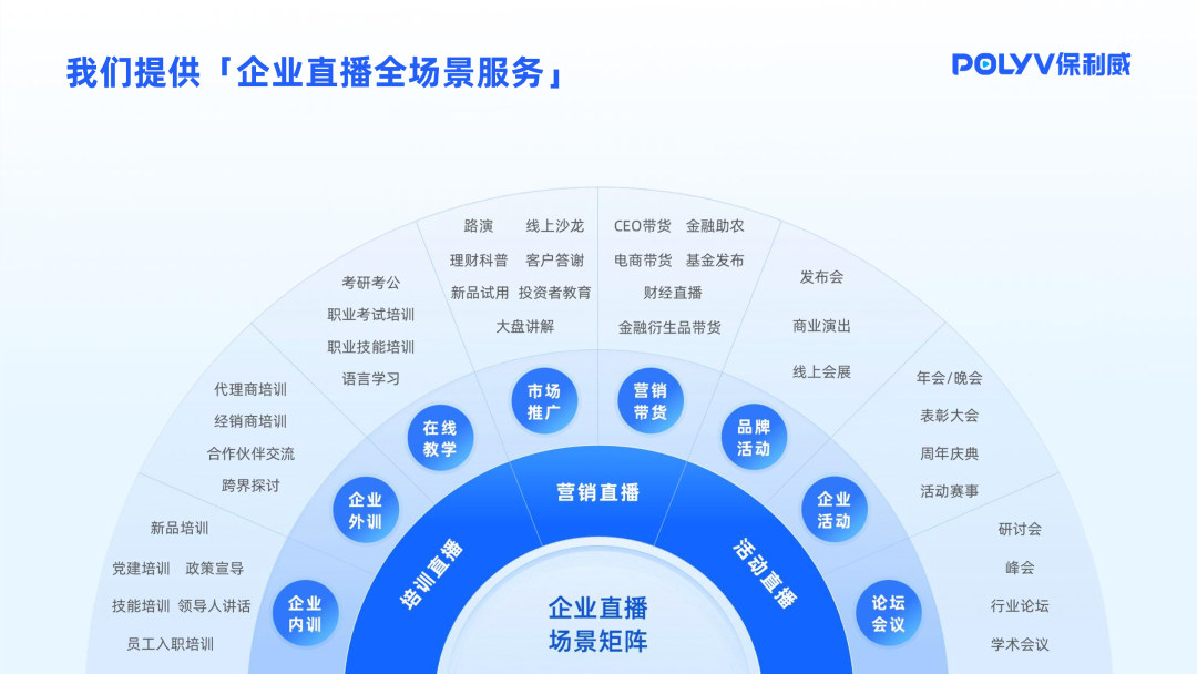 商业直播服务器搭建