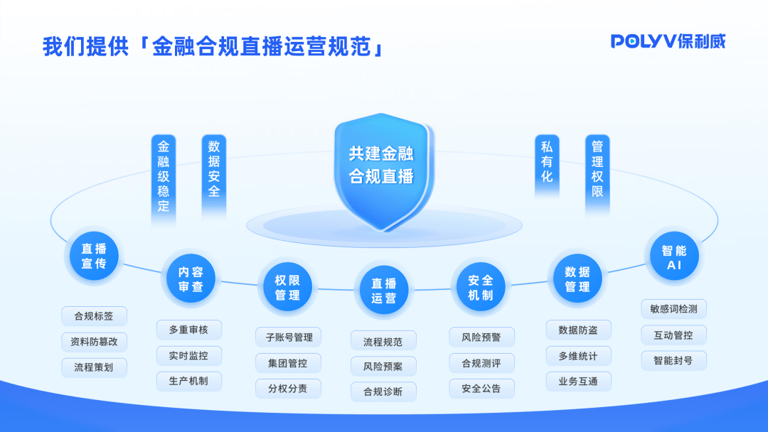 Windows直播服务器搭建