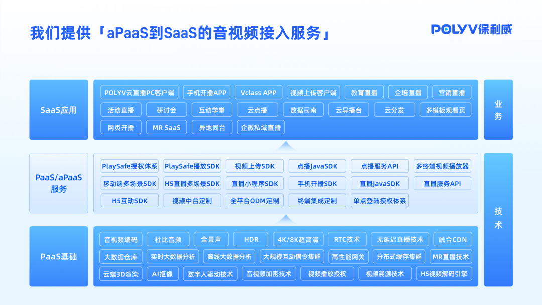 rtmp直播服务器的搭建