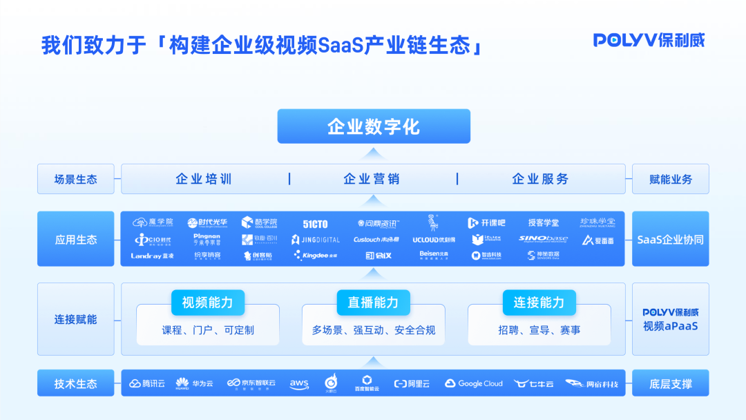 Windows直播服务器搭建
