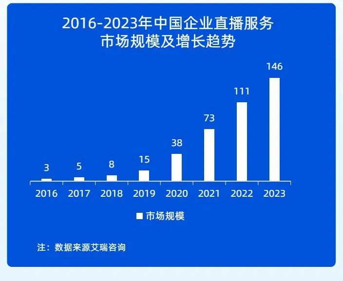 有因直播怎么进行注册