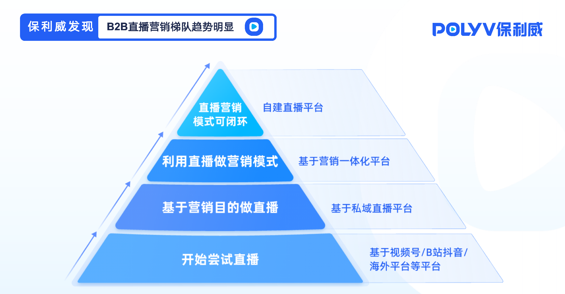 保利威动态｜保利威受邀出席致趣百川2024B2B营销价值升级峰会