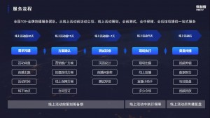 专业虚拟直播拍摄设备，以技术赋能直播带货