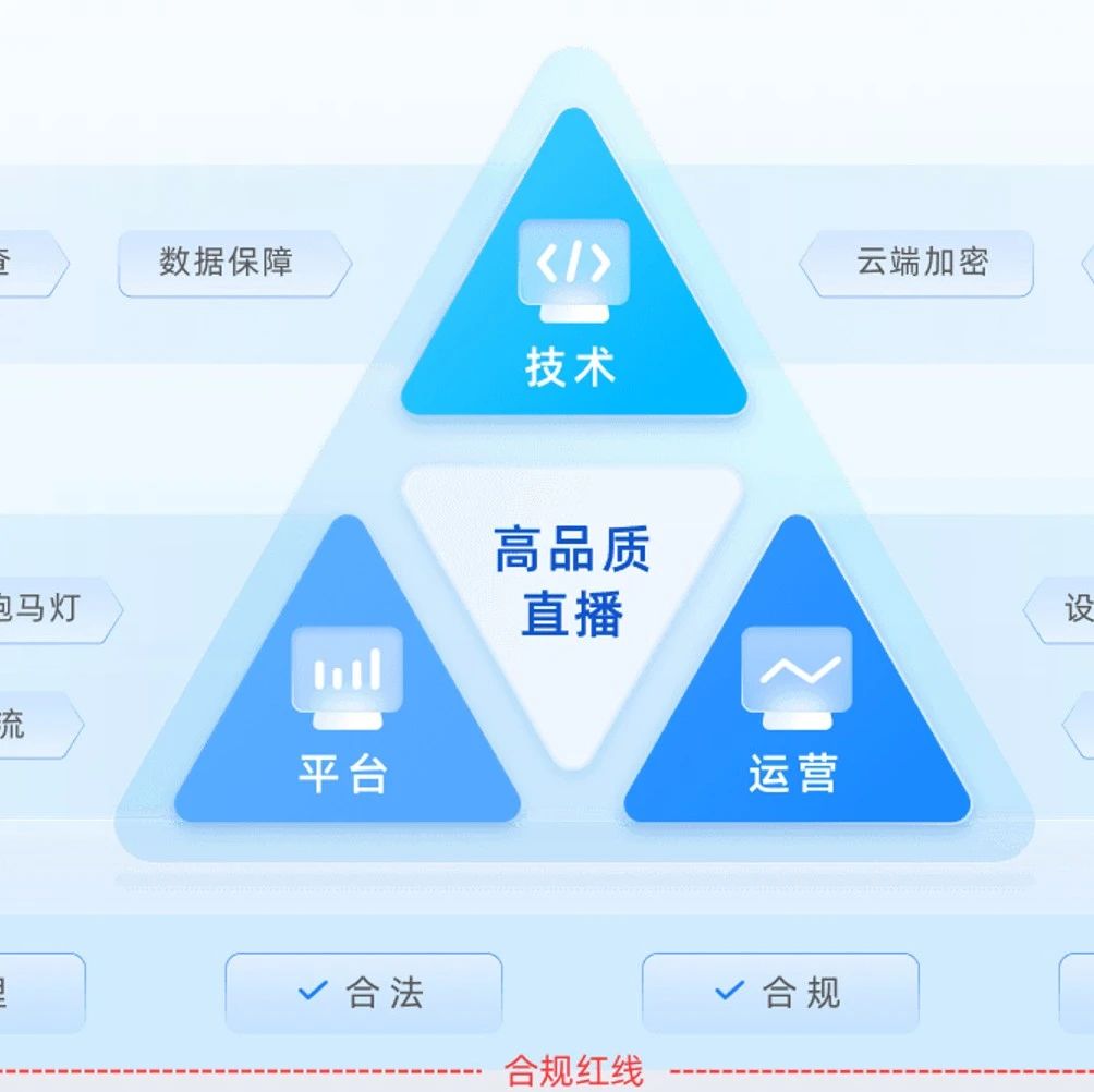 搭建直播缓存服务器