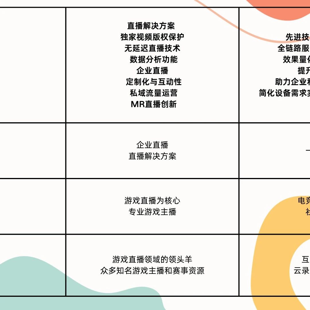 企业直播软件大全