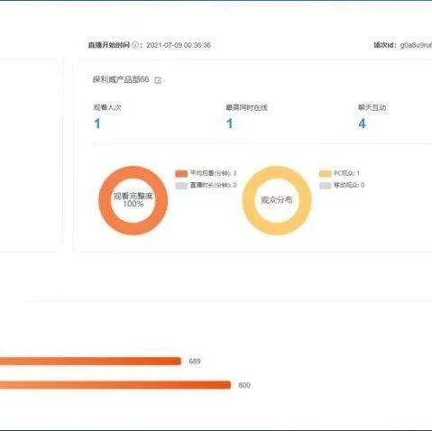 私域直播间是什么