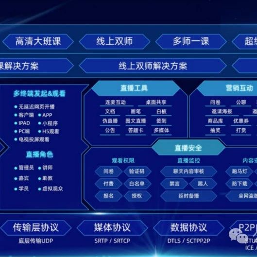 高并发直播系统架构