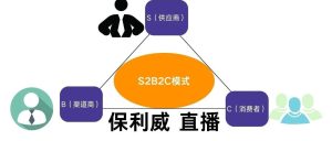 电商直播怎么做