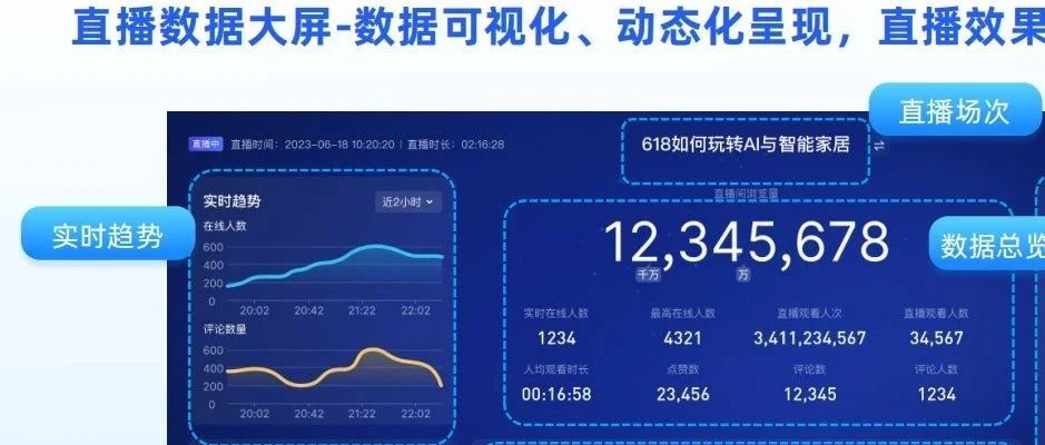 直播系统软件佼佼者：保利威
