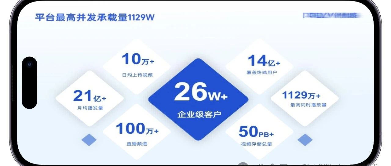 zoom会议背景怎么设置