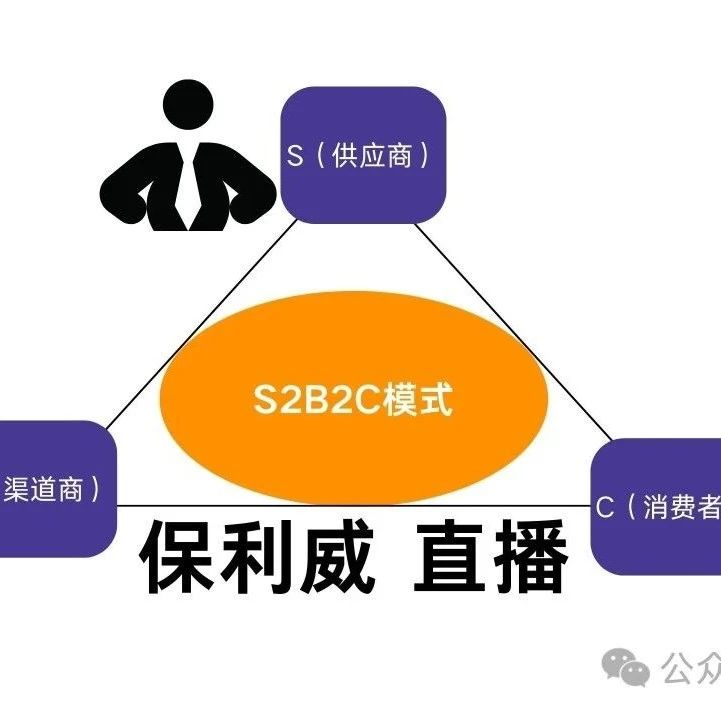 养生直播间开场白