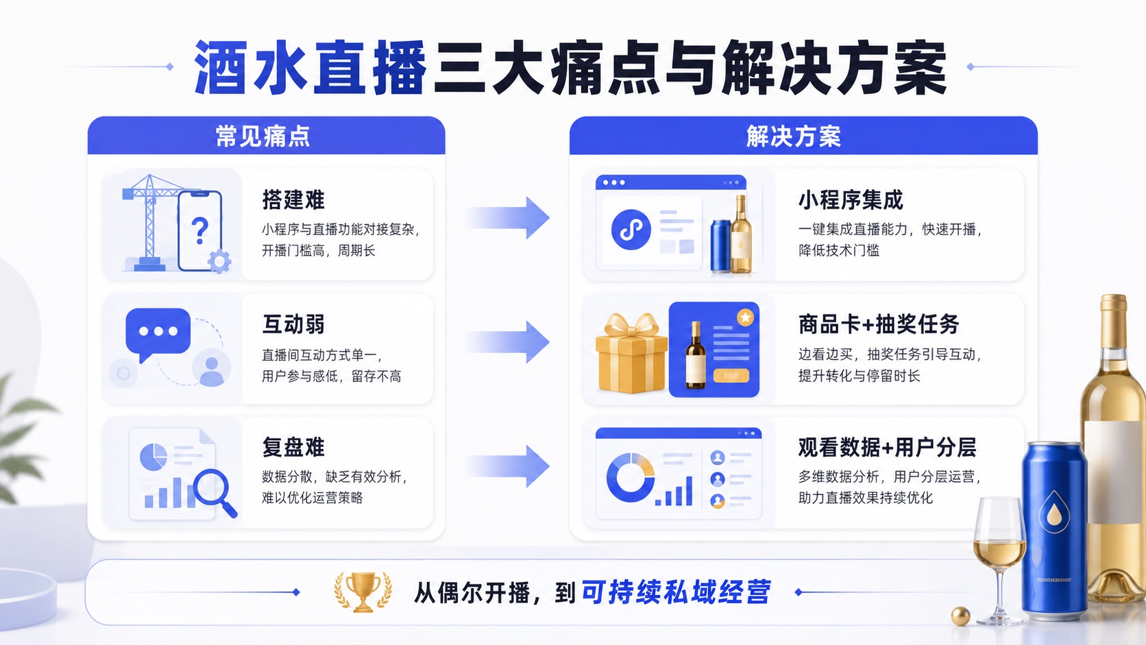 酒水直播三大痛点与解决方案