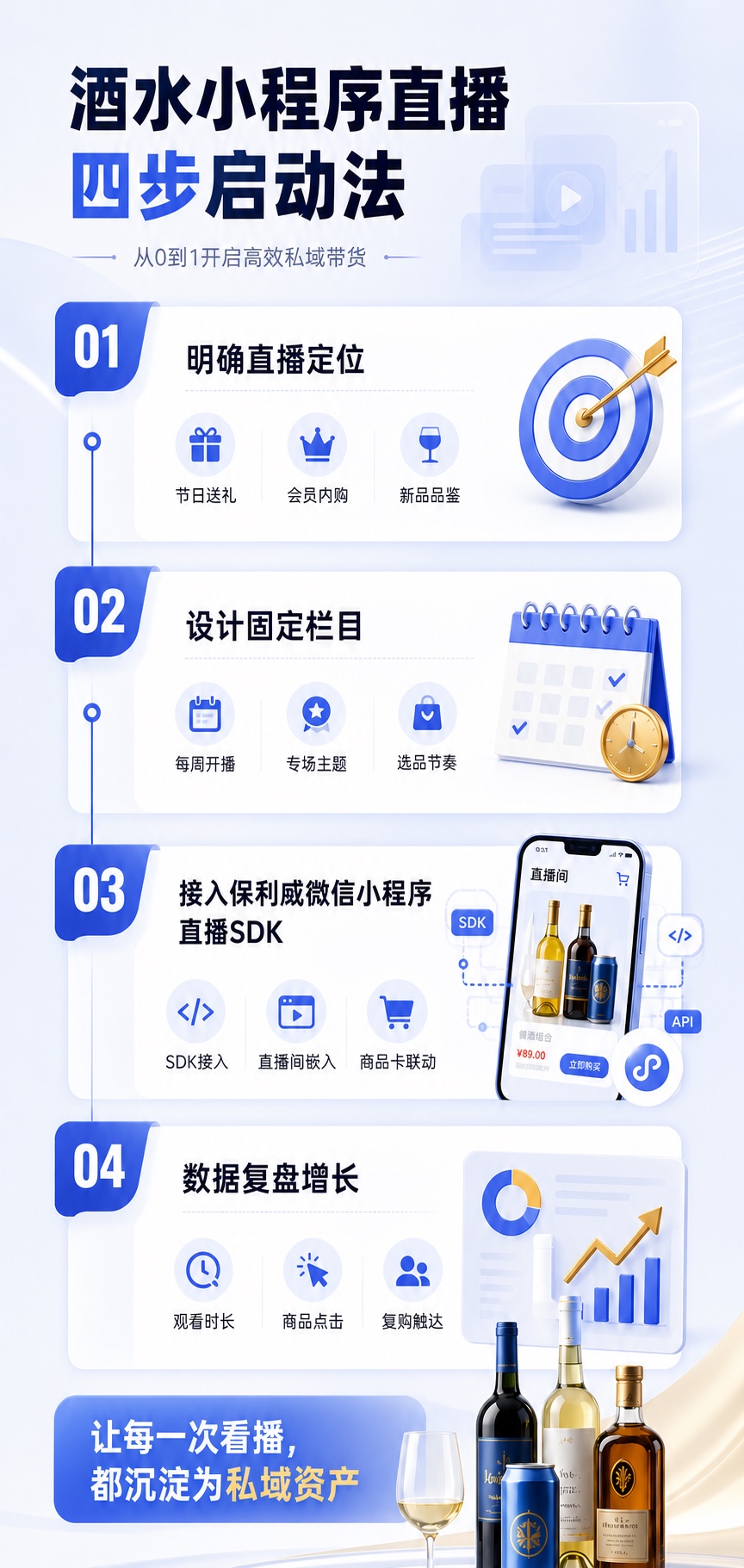 酒水小程序直播四步启动法
