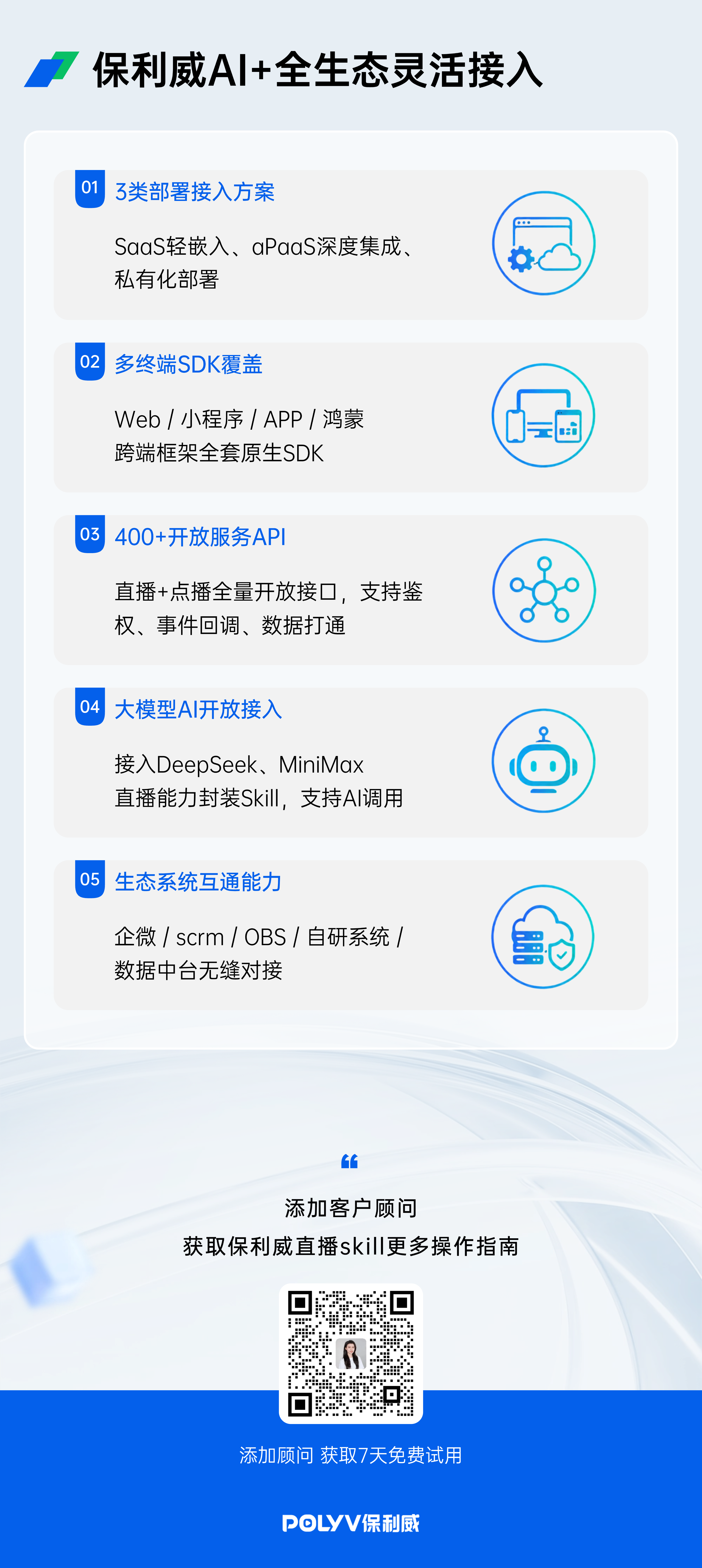 保利威AI+全生态能力接入.png