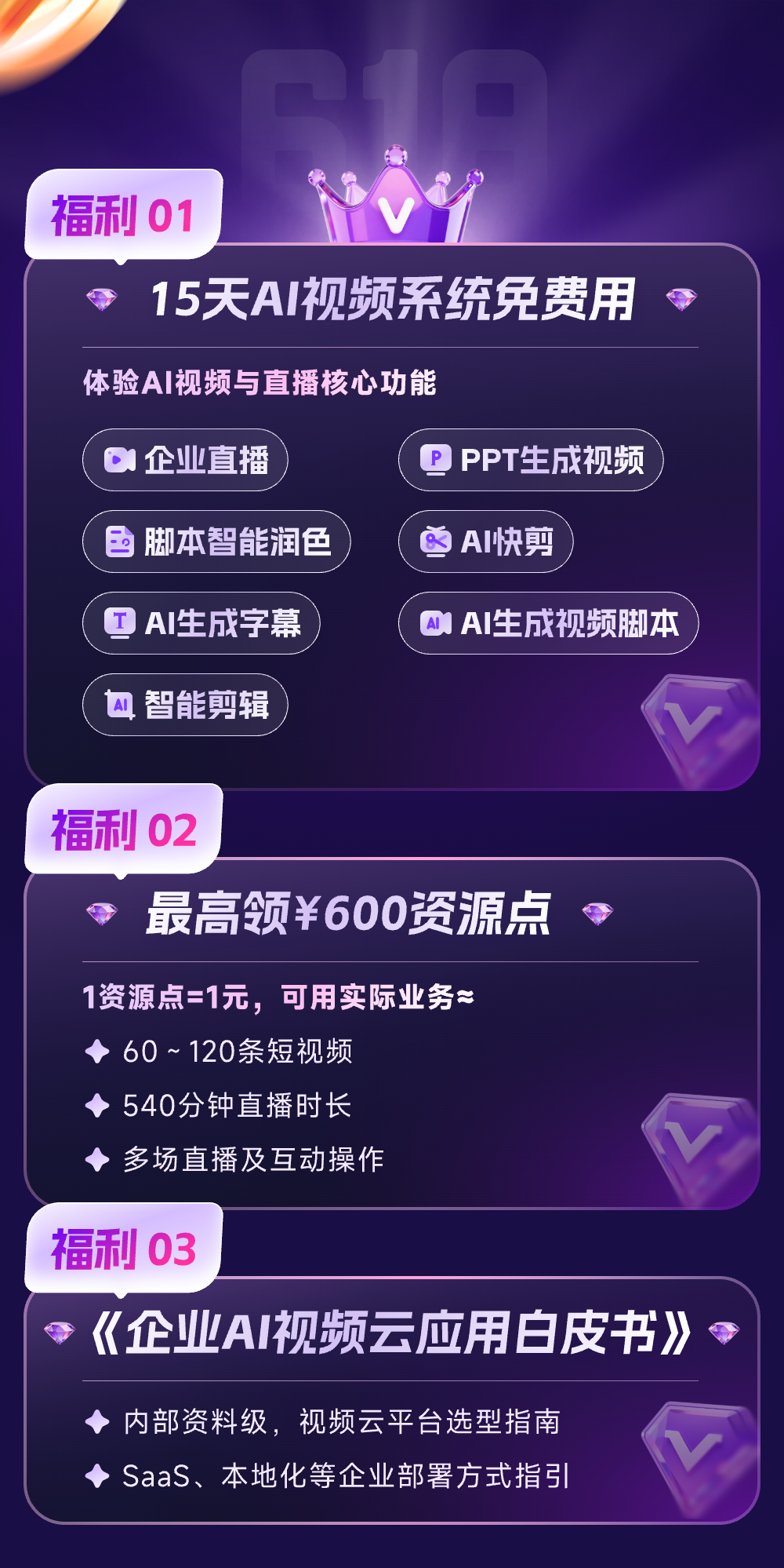 保利威 0 元 AI·PLUS 体验计划活动福利