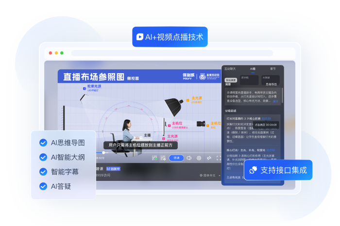 保利威 AI+视频点播技术