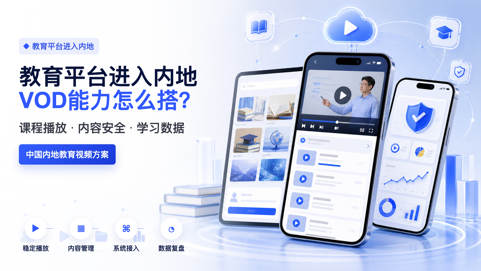 教育平台进入内地 VOD能力怎么搭