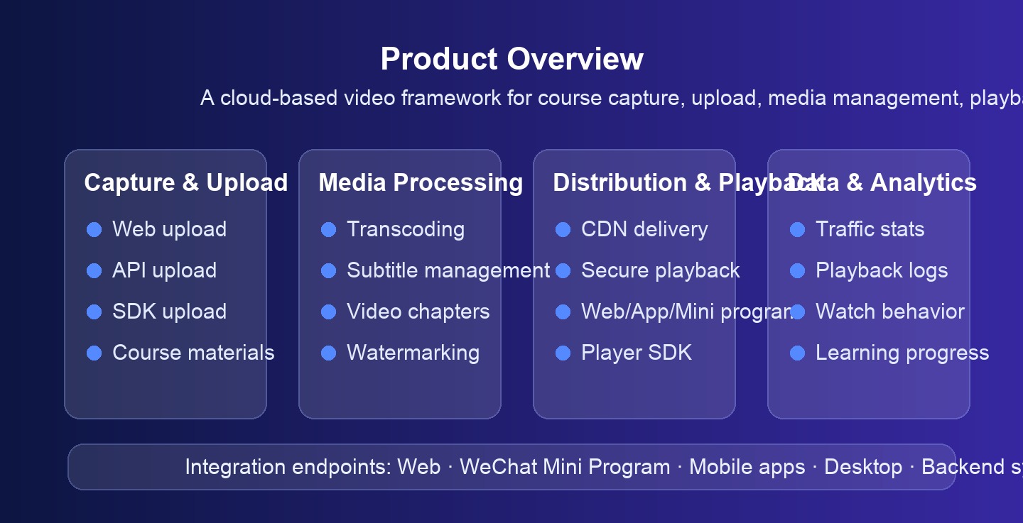 POLYV Cloud VOD product overview