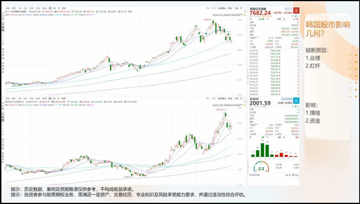 财经类直播画面调研参考：多图表屏幕共享