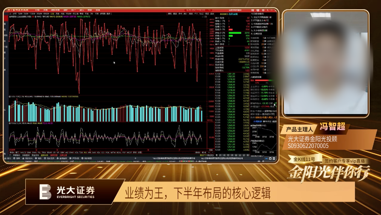 财经类直播画面调研参考:行情图与讲师小窗