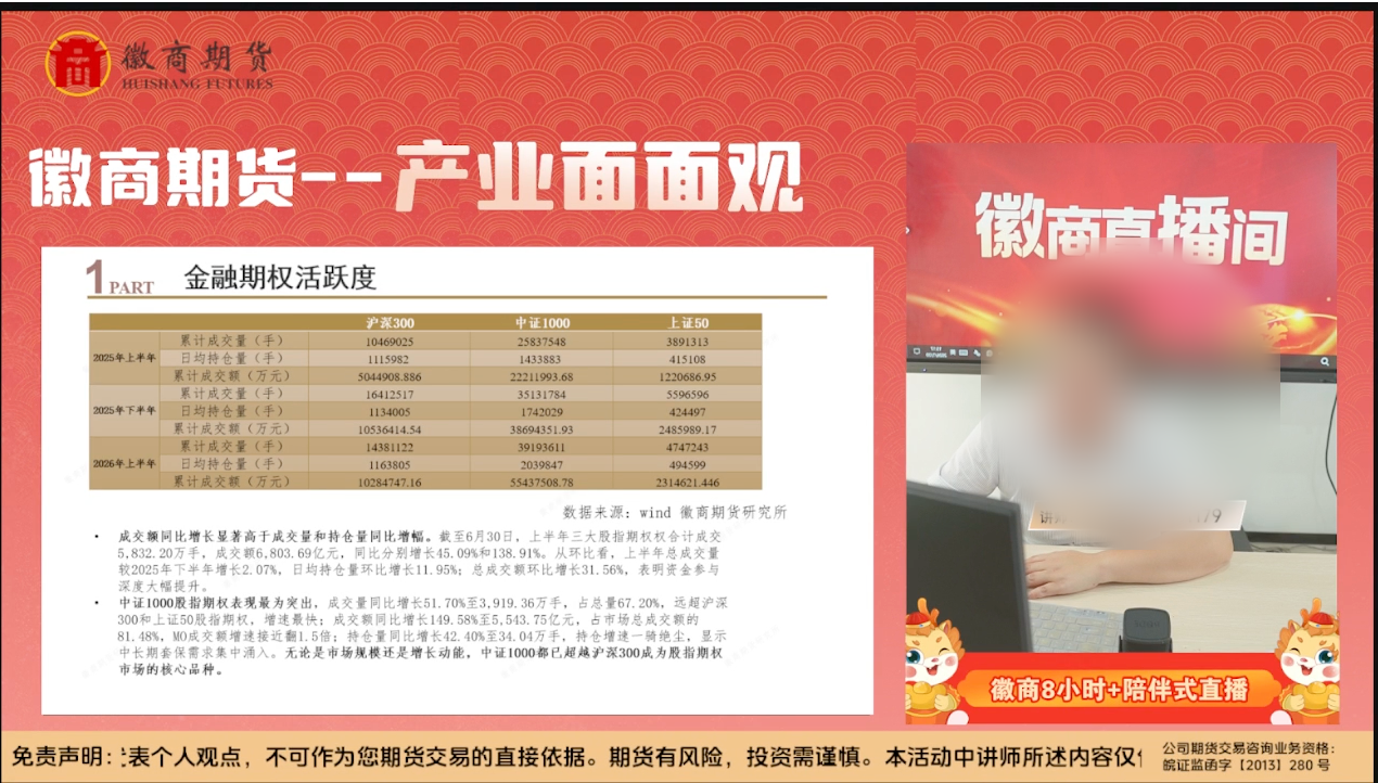 财经类直播画面调研参考:PPT 讲解与直播间包装