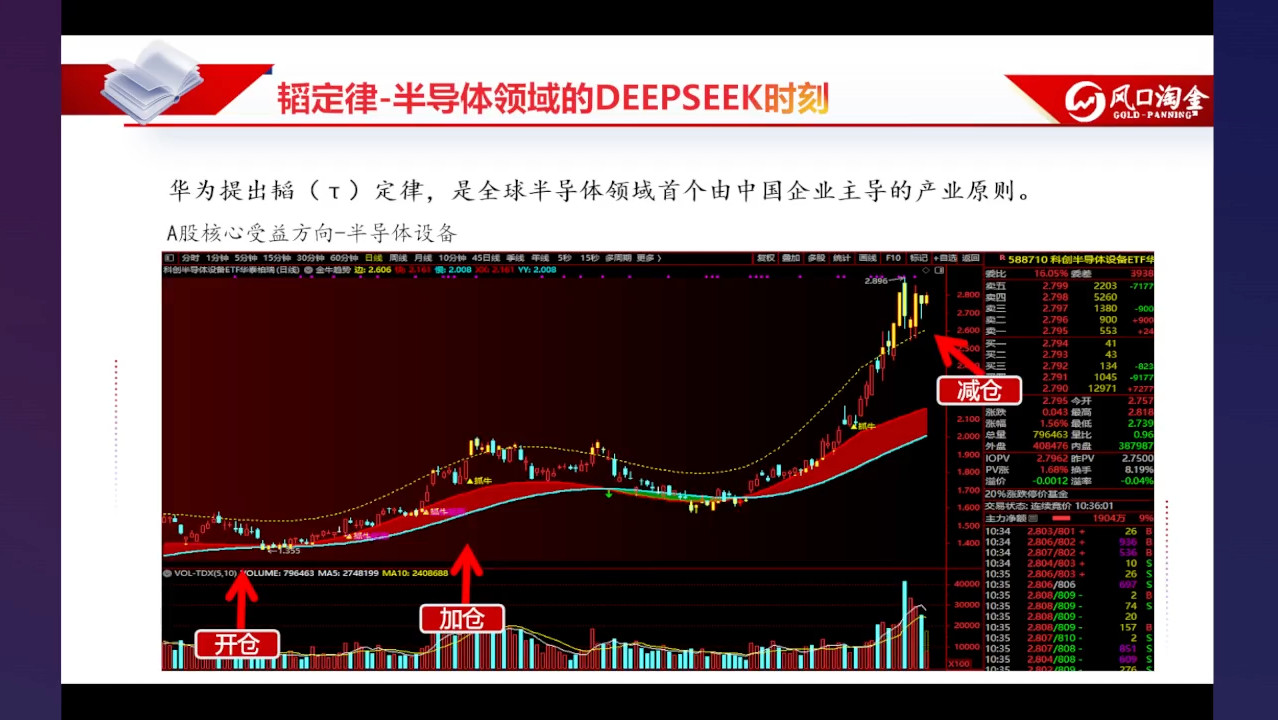 财经类直播画面调研参考:PPT 与行情图讲解