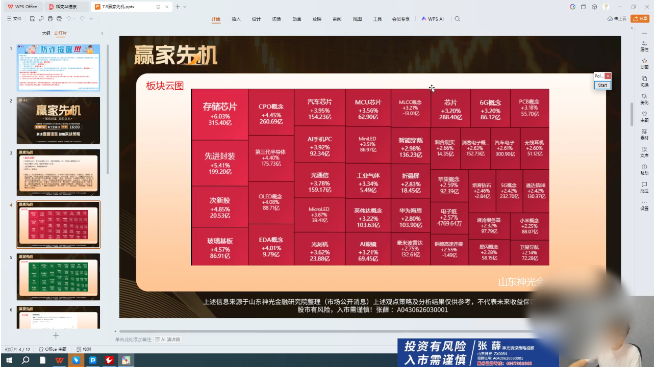 财经类直播画面调研参考：PPT 与板块云图讲解