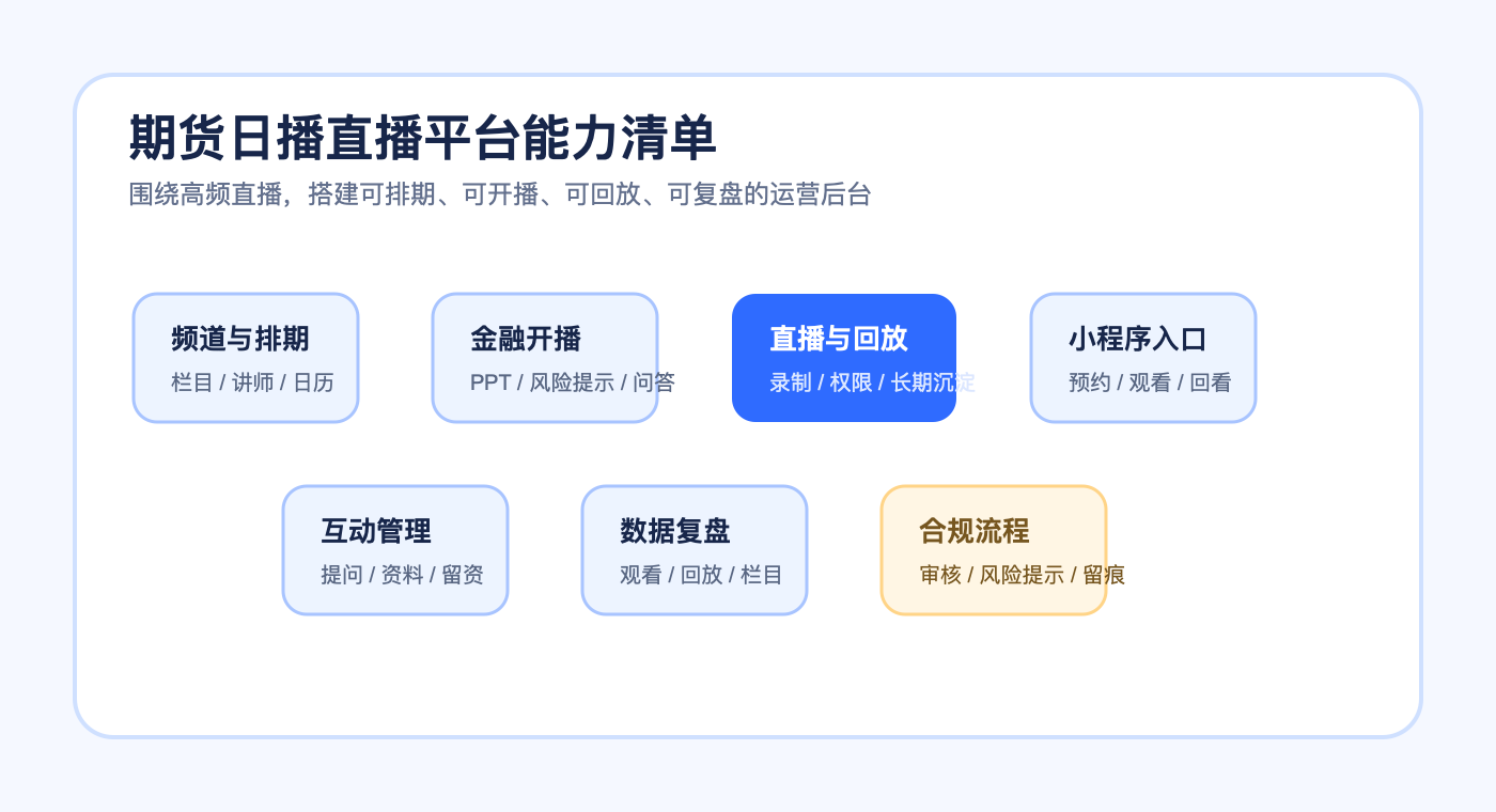期货日播直播平台能力清单